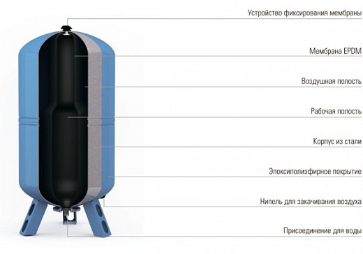 Схема для Бак расширительный д/водоснабжения Wester Line WAV 1500 л.